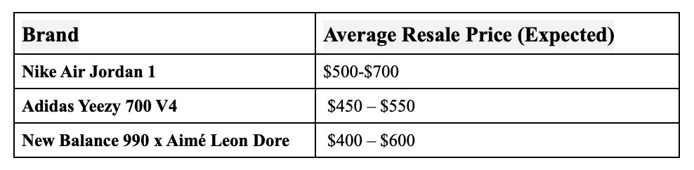 Average Sneakers Resale Prices (NikeAir Jordan vs Other Brands)